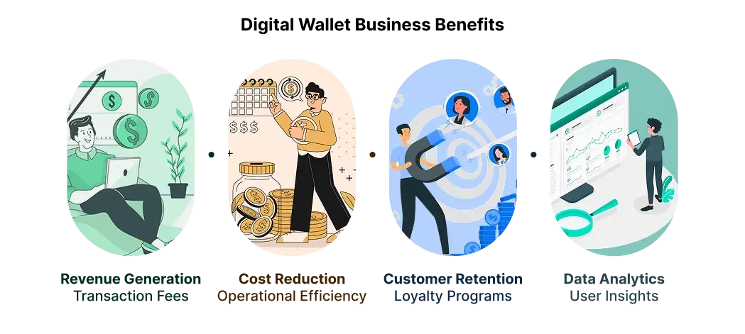 Benefits of using digital wallet for businesses