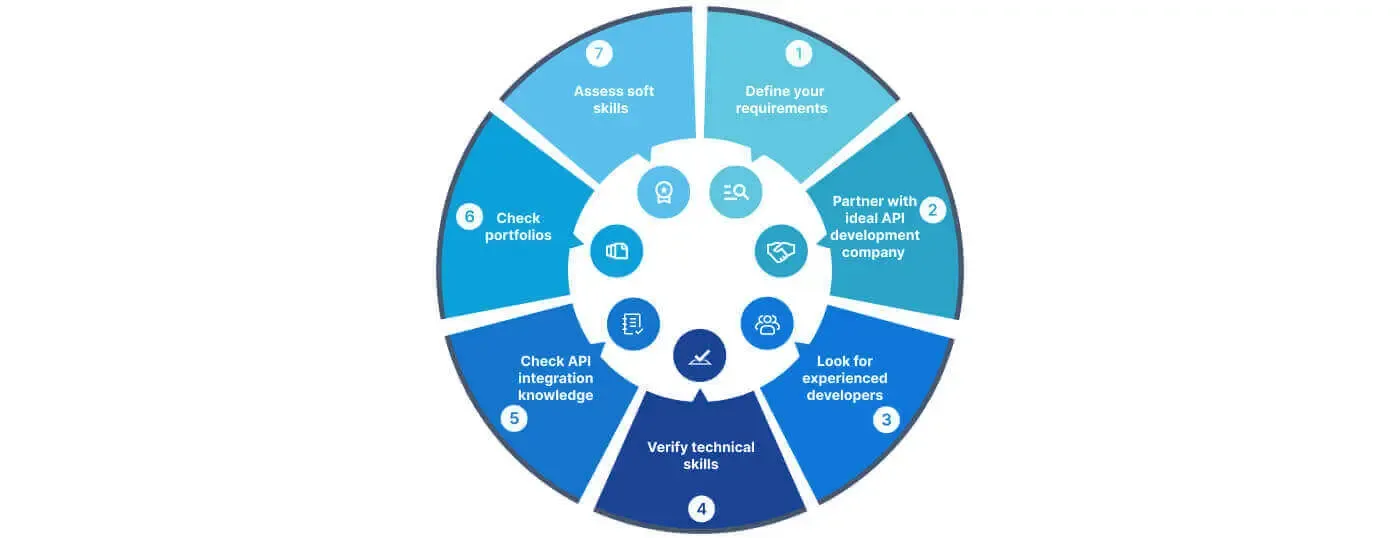 Factors-to-consider