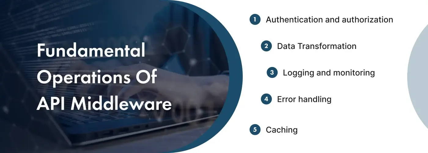 Info-Image-Fundamental-operations-of-API-middleware.webp