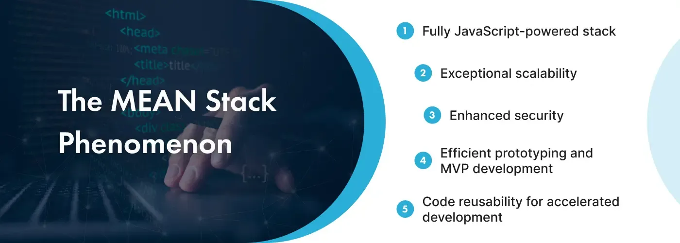 Info-Image-Why-Choose-The-Mean-Stack-For-Your-Next-Web-Application.webp