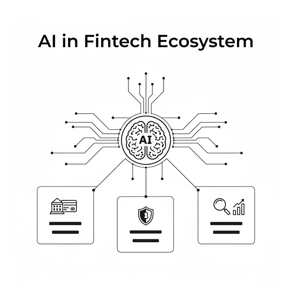 AI in Fintech Ecosystem Infographics