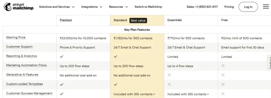 Tiered pricing model example