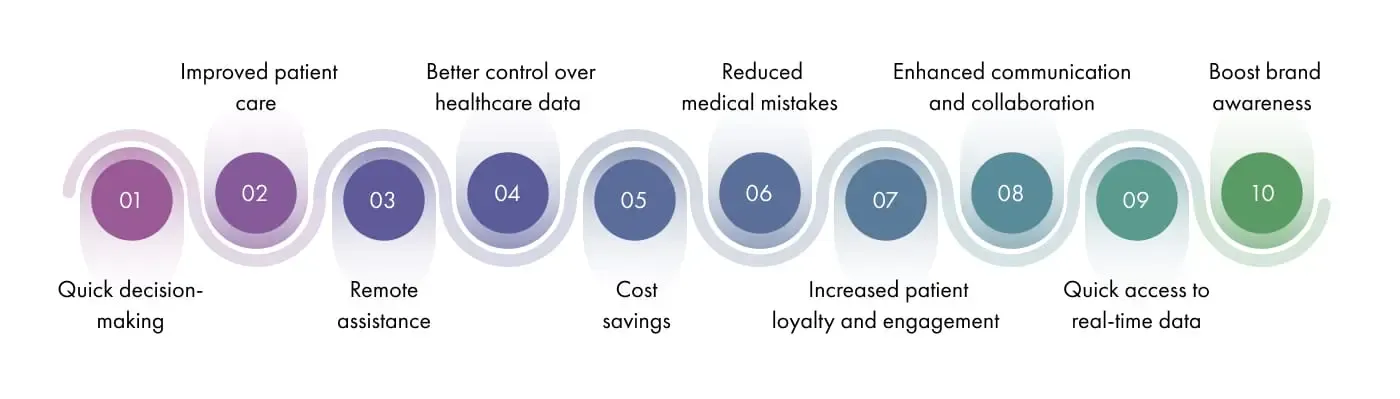 10 benefits of digital healthcare mobile app development service