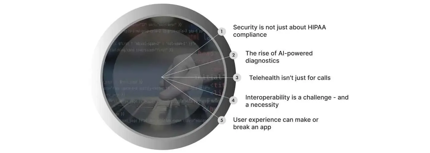 telehealth software development