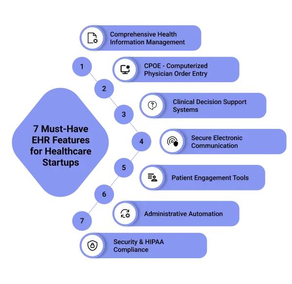 7 Key Features of an EHR Platform