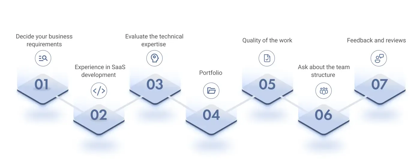 7-essential-factors-to-consider-when-you-choosing-SaaS-company