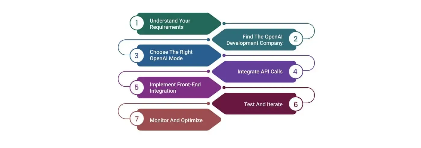 7-steps