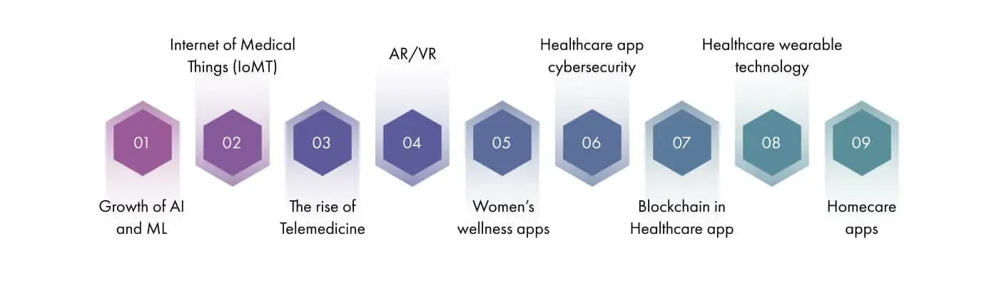 9-healthcare-app-development-trends