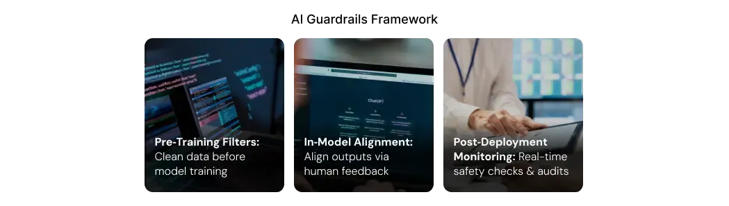 AI Guardrails Framework