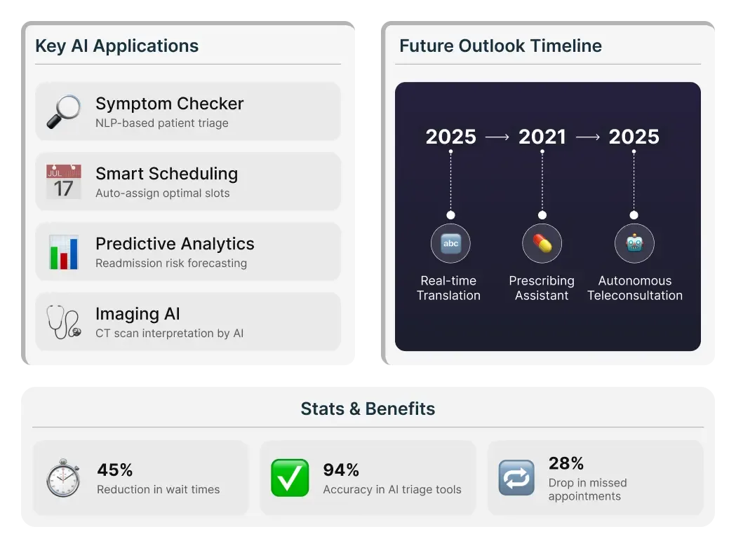 AI-Machine-Learning-in-Telehealth
