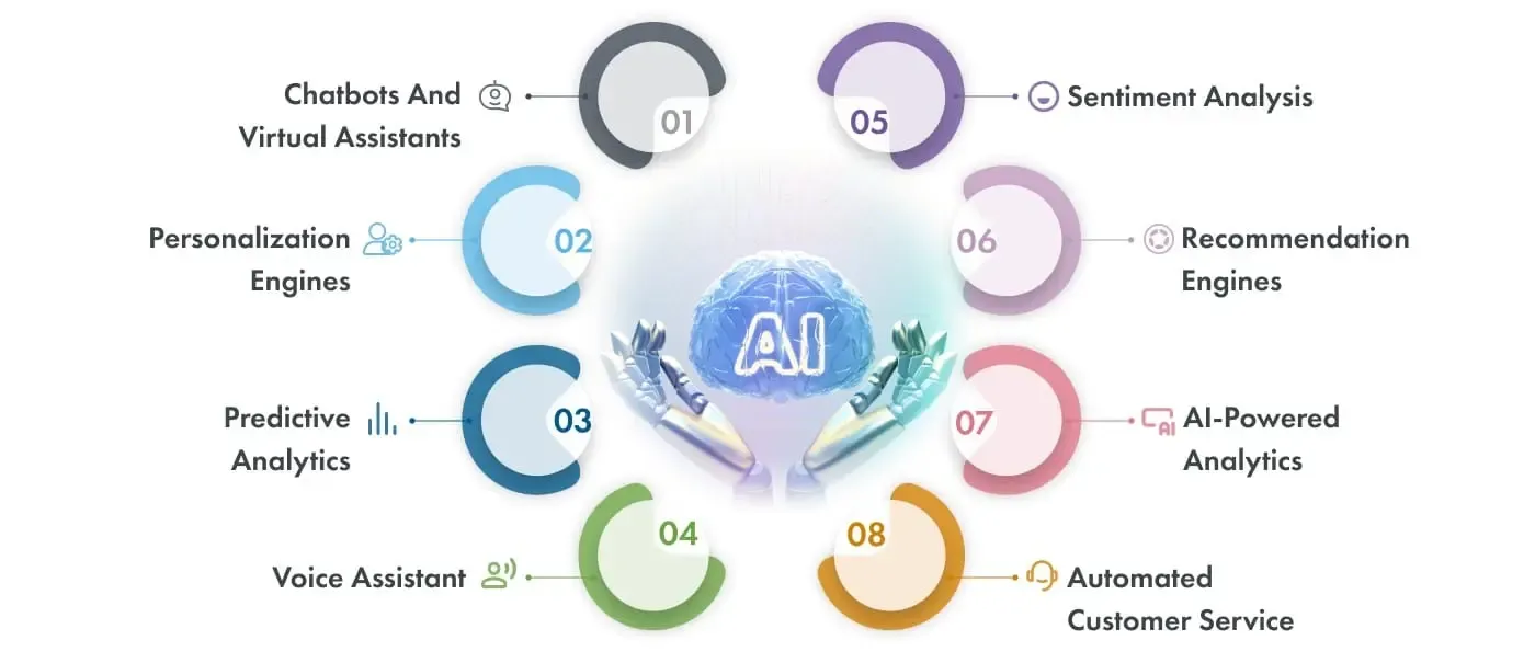 AI Solutions Infographic.webp