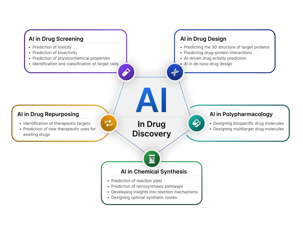 AI-in-Drug-Discovery