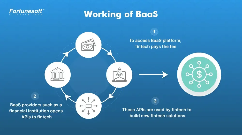 How does Baas work?