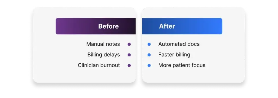 Before and after efficiency comparison