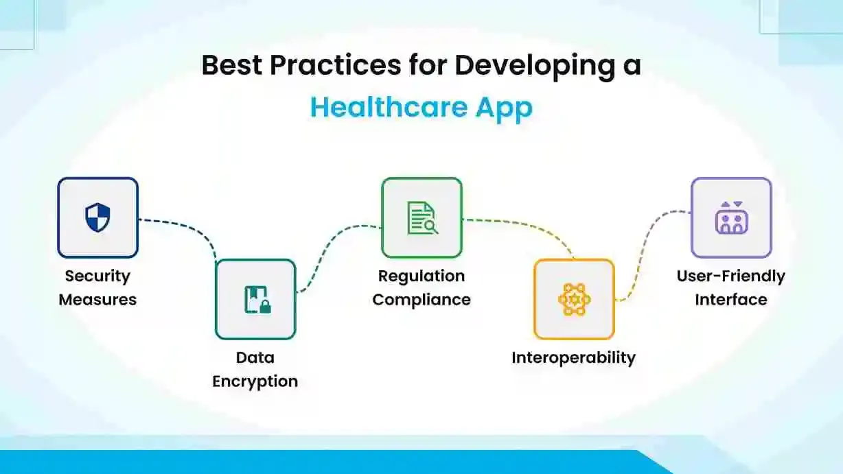 Best Practices for Healthcare App Developing