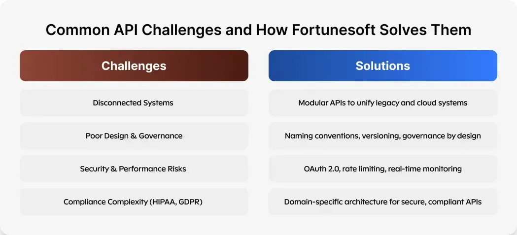 Common API challenges