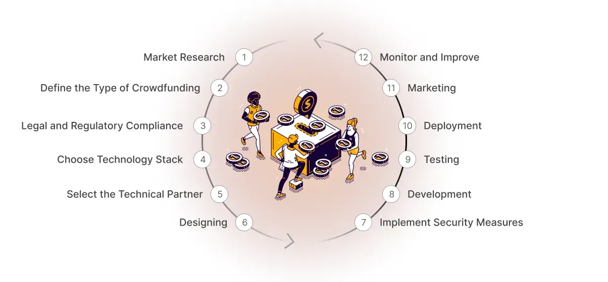 12 Easy Steps to Create a Crowdfunding Platform