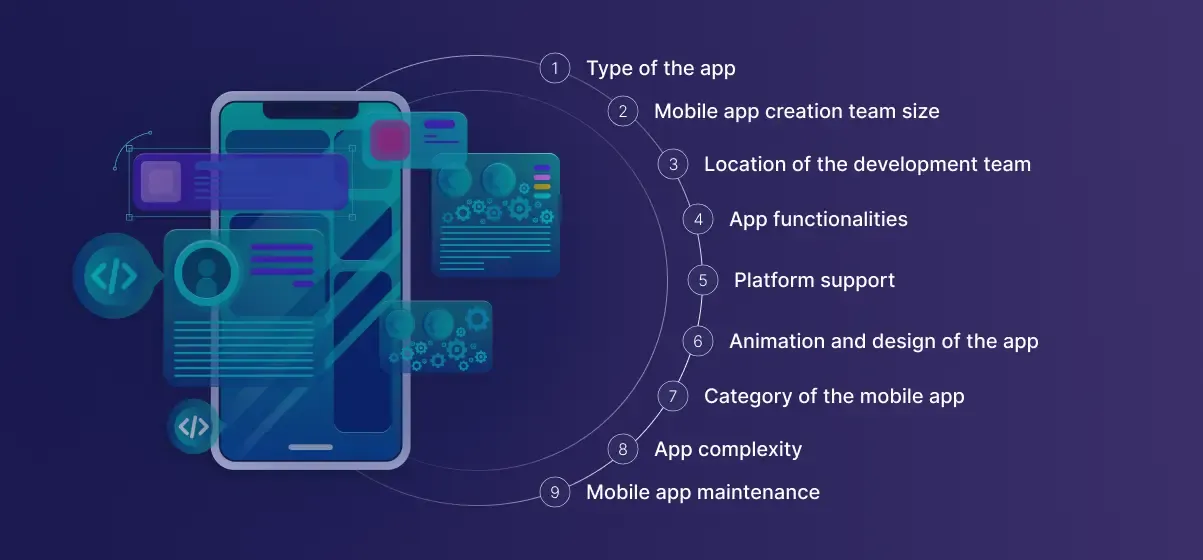 Content-Factors-that-Determine-App-Development-Cost.webp