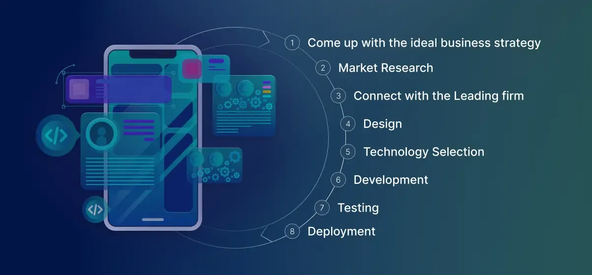 Content-Fintech-Development-process.webp