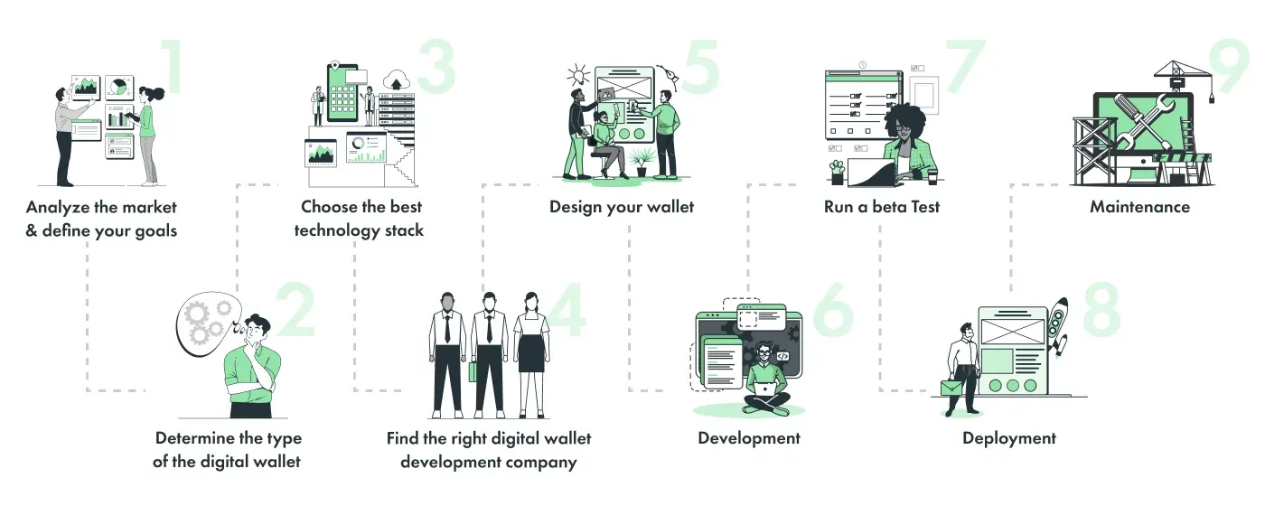 How to develop digital wallet