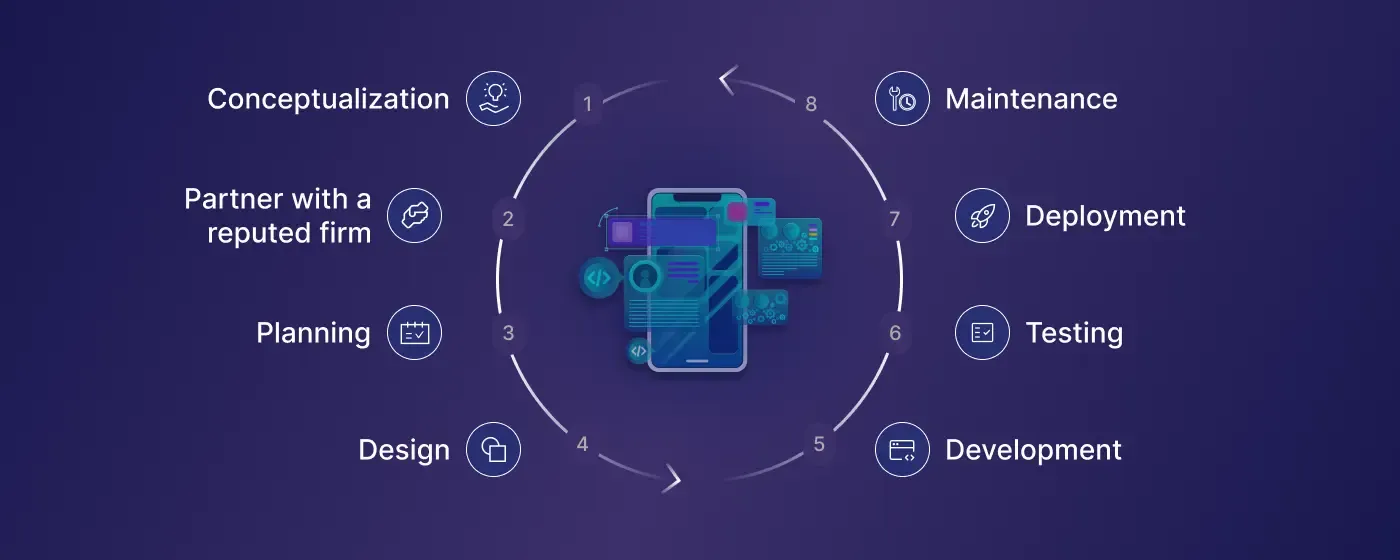 Content-Mobile-App-Development-Process.webp