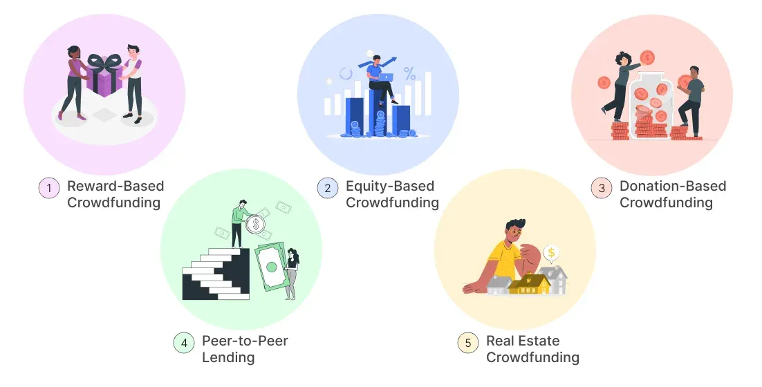 Types of crowdfunding platform development