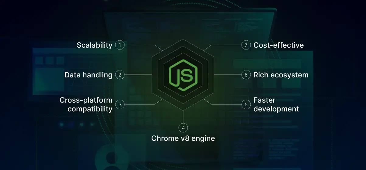 Content-image-Why-Should-Startups-Use-Node-js-for-Developing-a-Product_.webp