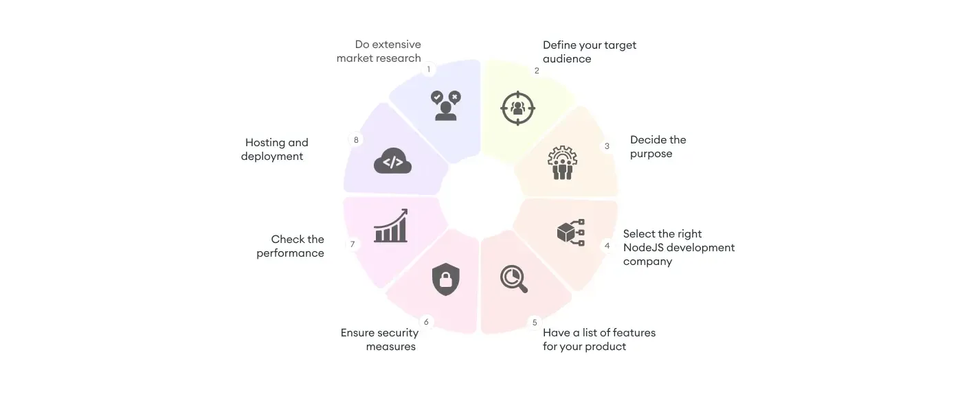 Create-product-using-nodejs