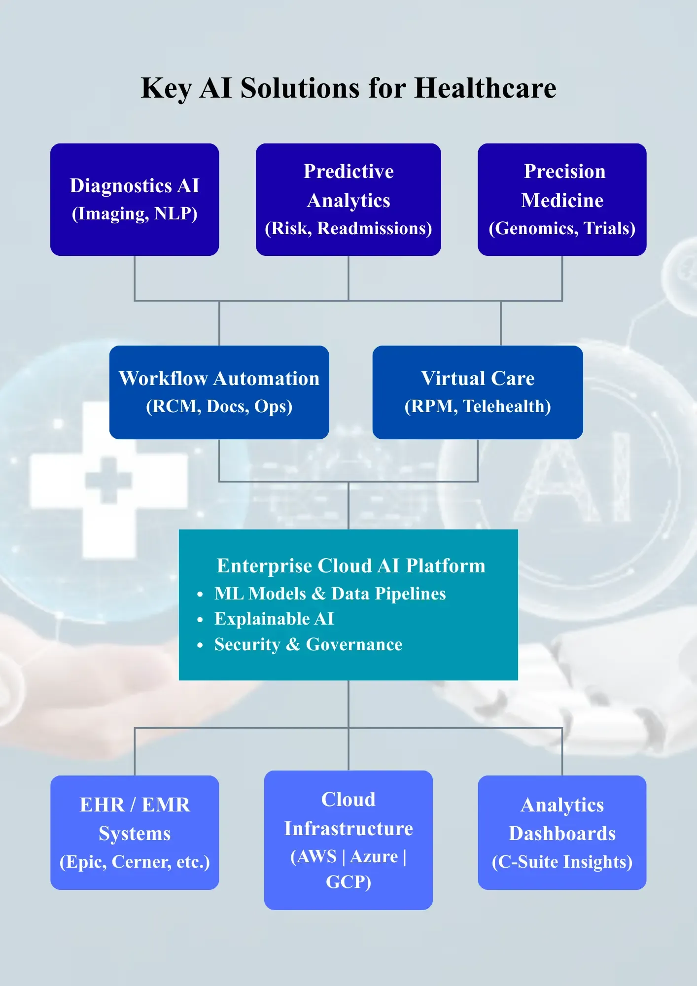 Diagnostics-AI-Imaging-NLP
