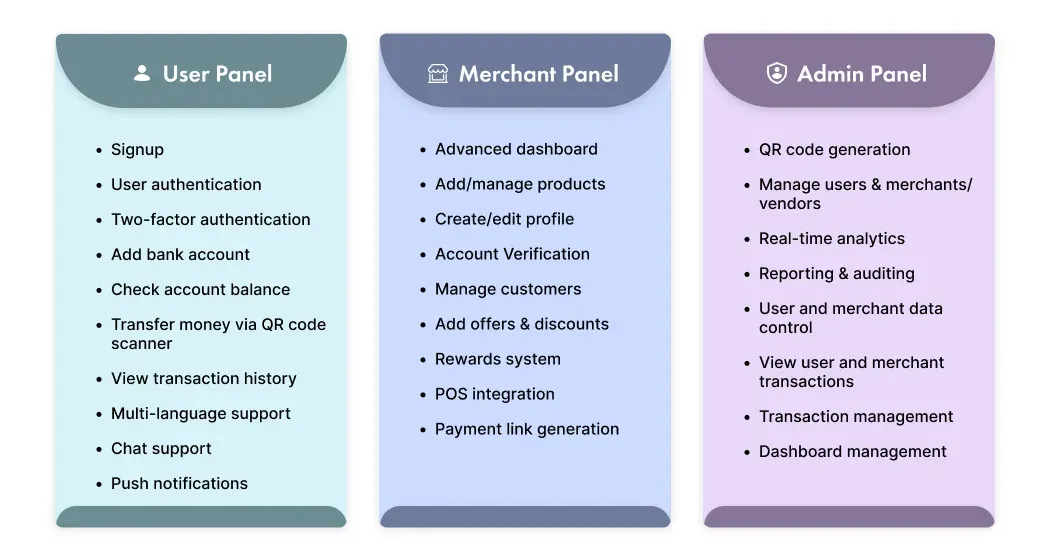 Features of digital wallet development