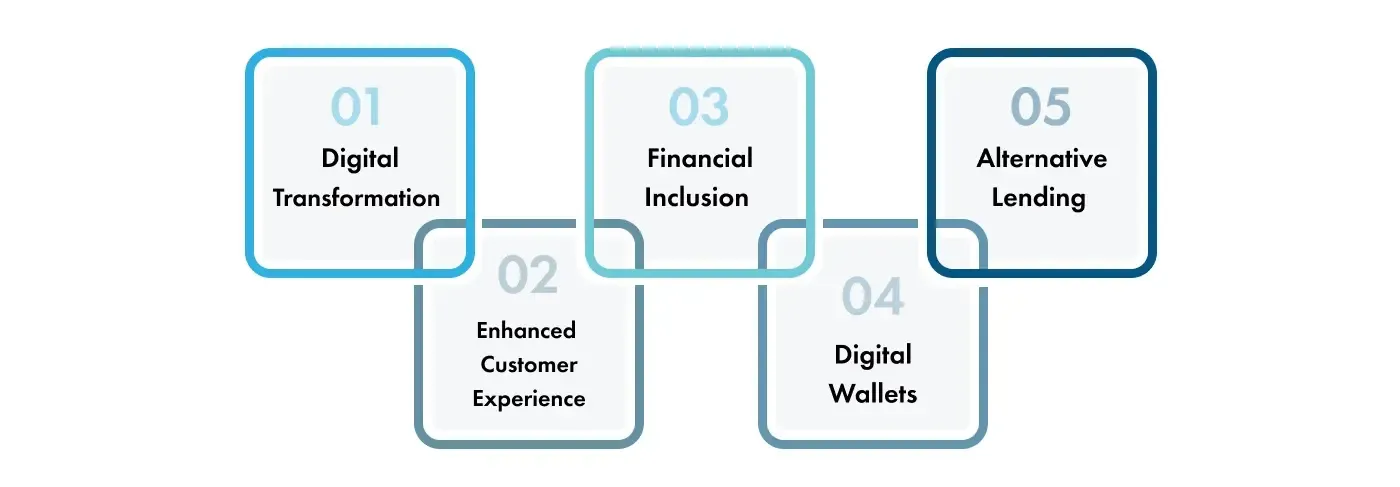 Fintech-development-reshaping-the-banking-sector
