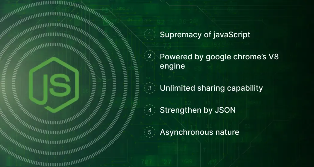 Five-Captivating-Facts-of-Node.js-Development-1