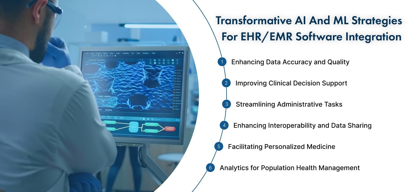Info-Image-AI-and-machine-learning-to-EHREMR-software-innovation