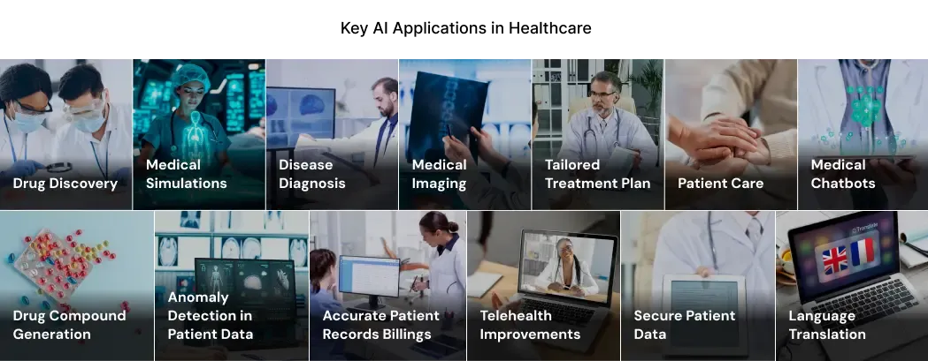 Key AI Applications in Healthcare