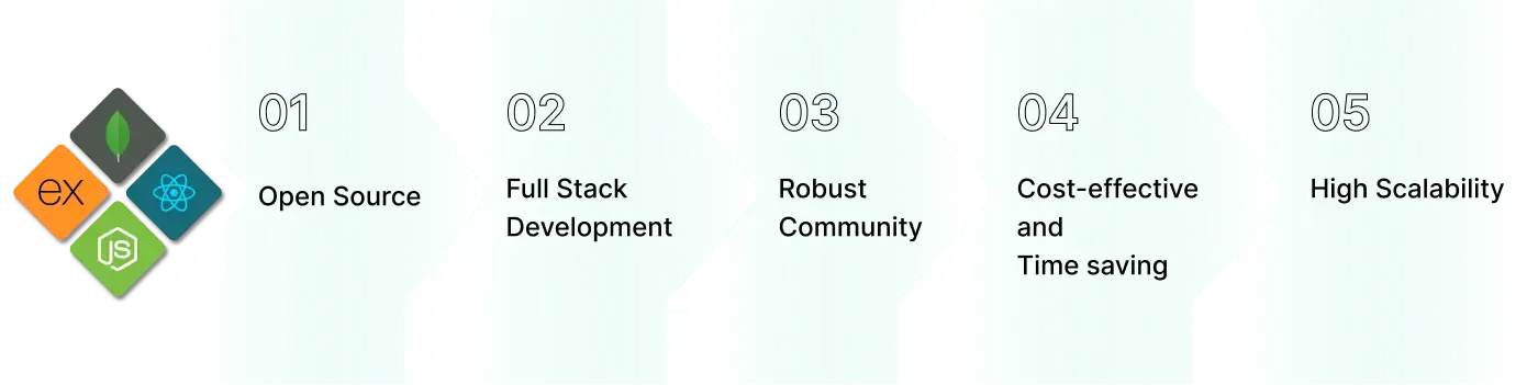Key-Reasons-to-choose-MERN-stack
