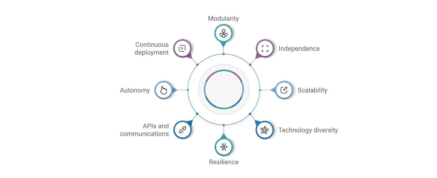 Key-characteristics