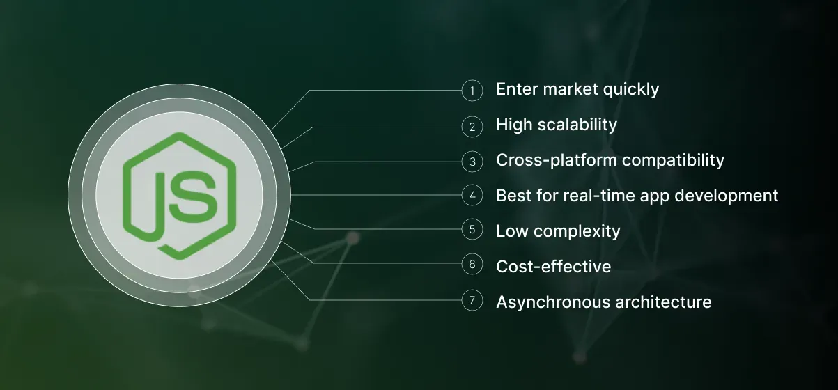Reasons to choose nodejs for product development