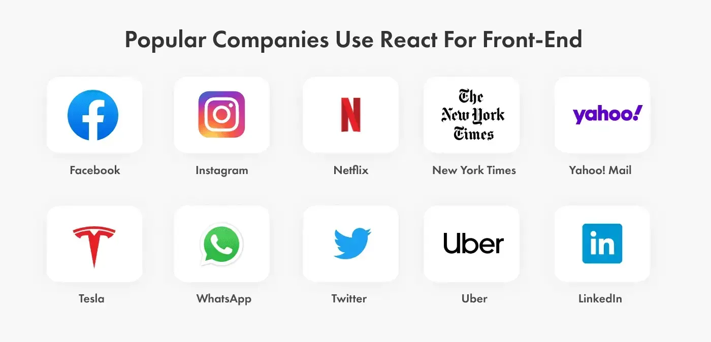Popular-Companies-use-React-for-Front-end 