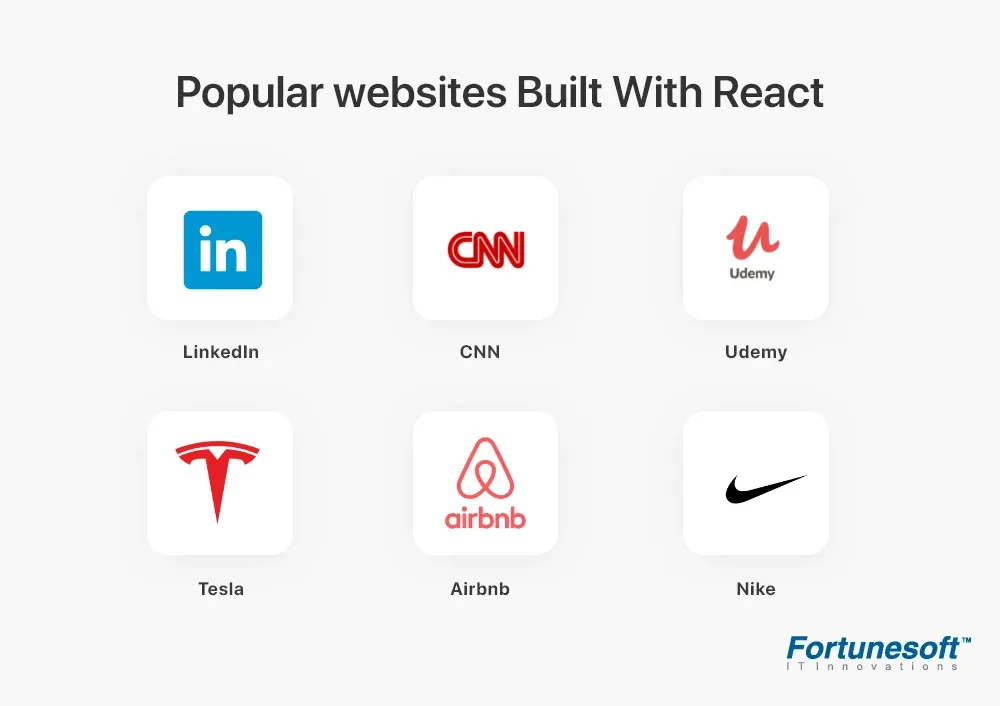 Popular website using react
