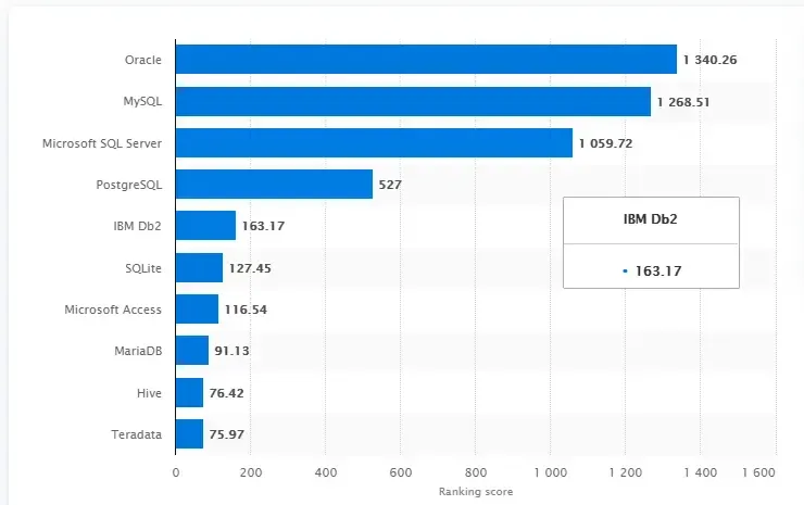 Secure tech stack-3.webp