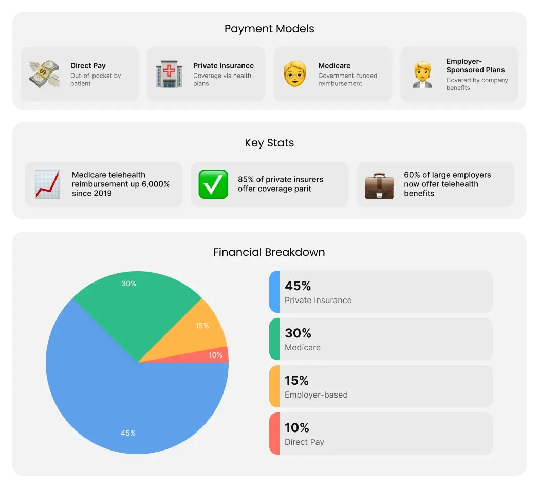 Telehealth-Payment-Models-Reimbursement-Trends
