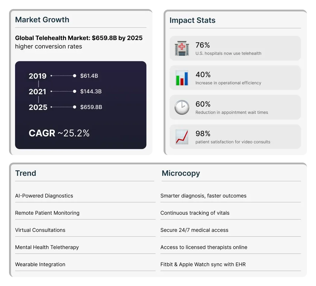 Telehealth-Trends-Overview-2025-and-Beyond
