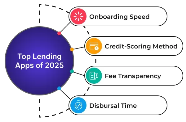 Lending apps of 2025
