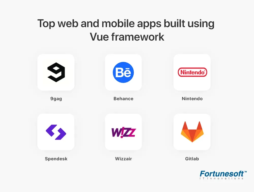 Top web and mobile apps built using Vue framework