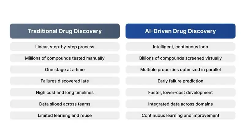 Traditional-vs-AI-Driven-Drug-Discovery
