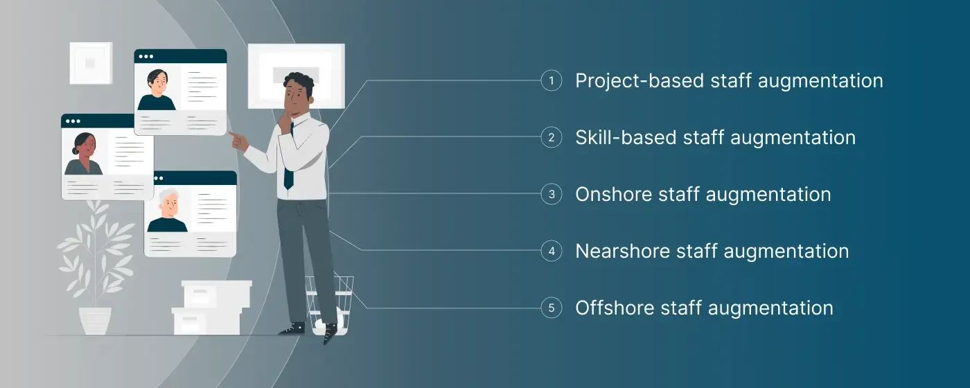 Types-of-IT-Staff-Augmentation-Services