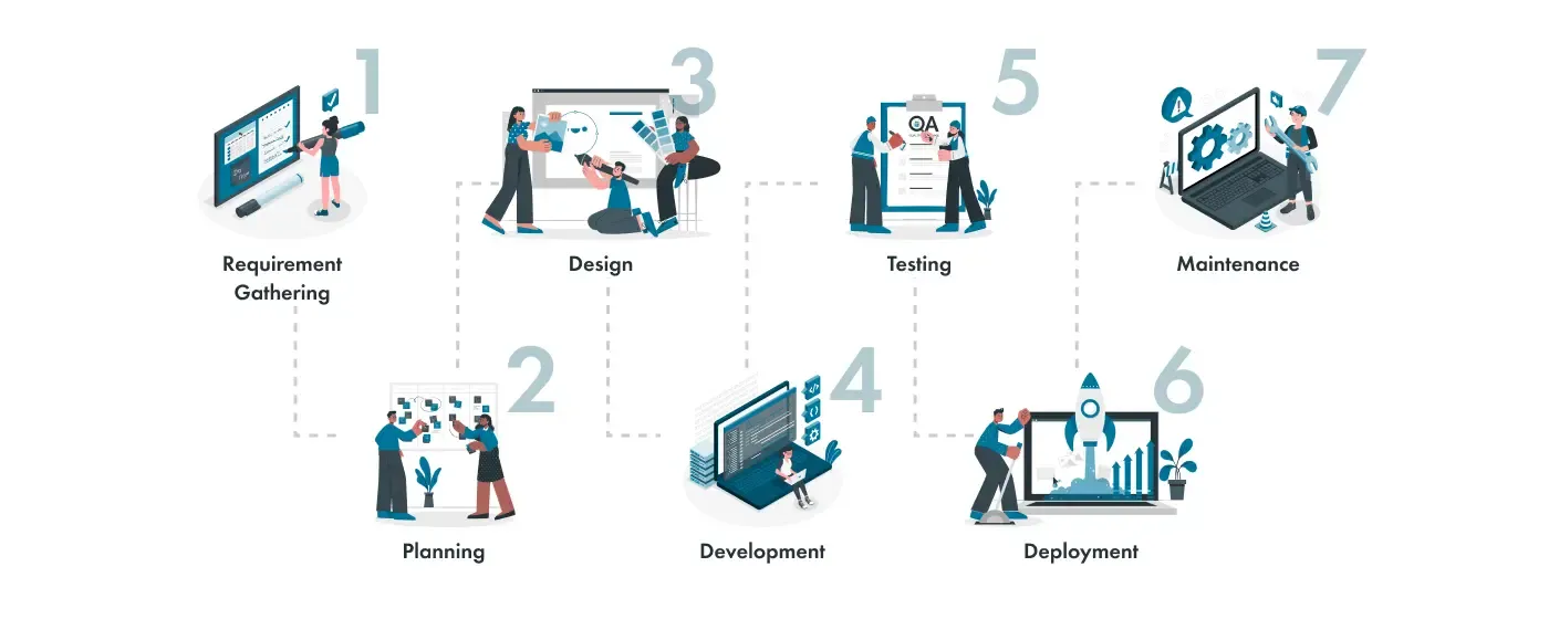 WordPress-Website-Development-Processes