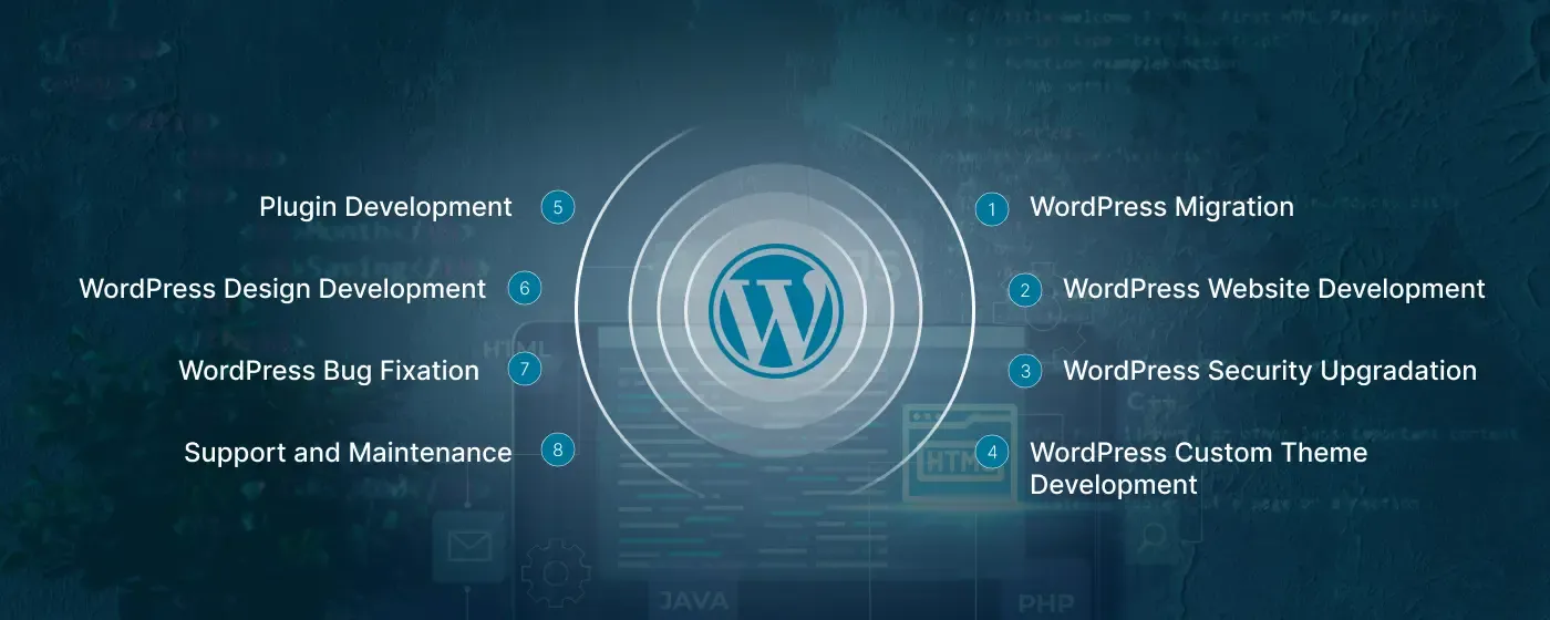 Wordpress-Development