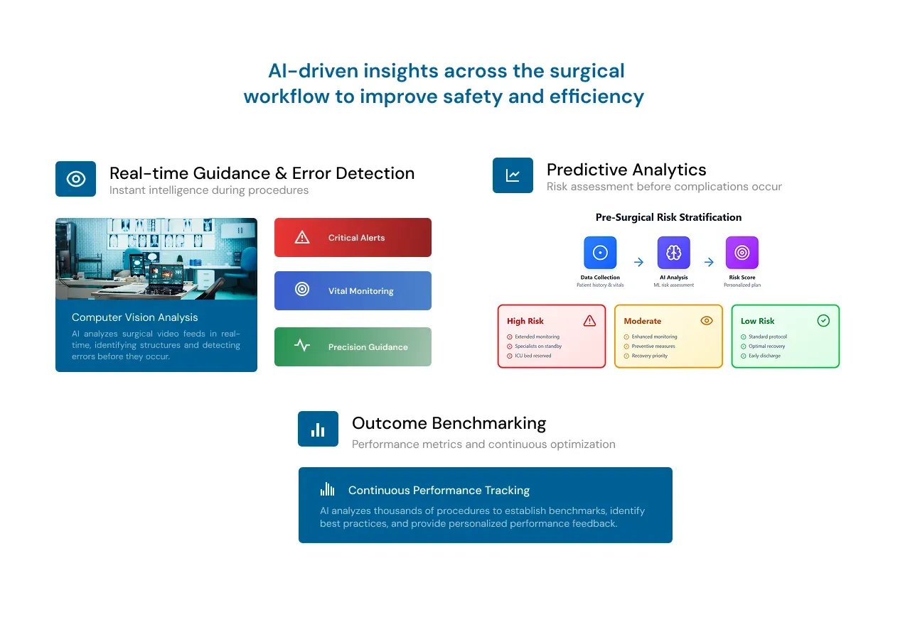 ai-driven-insights-across-surgical-workflow