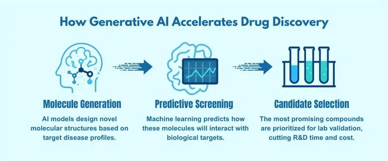 Ai in drug discovery